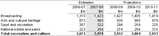 Table 11: Summary of expenses