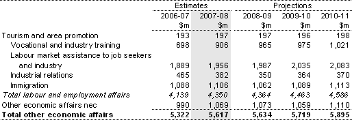 Table 16: Summary of expenses