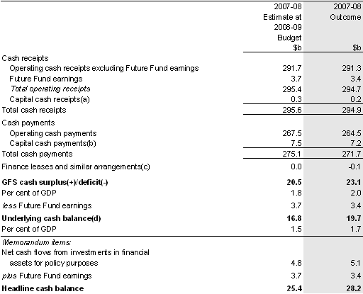 Table 6: Summary of Australian Government general government sector cash flows