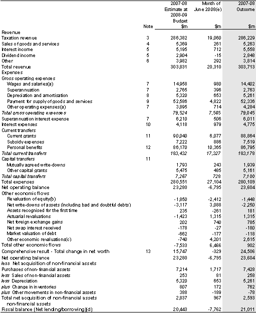 Table 8: Australian Government general government sector operating statement