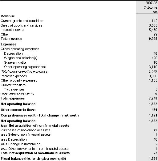 Table 17: Australian Government public financial corporations sector operating statement