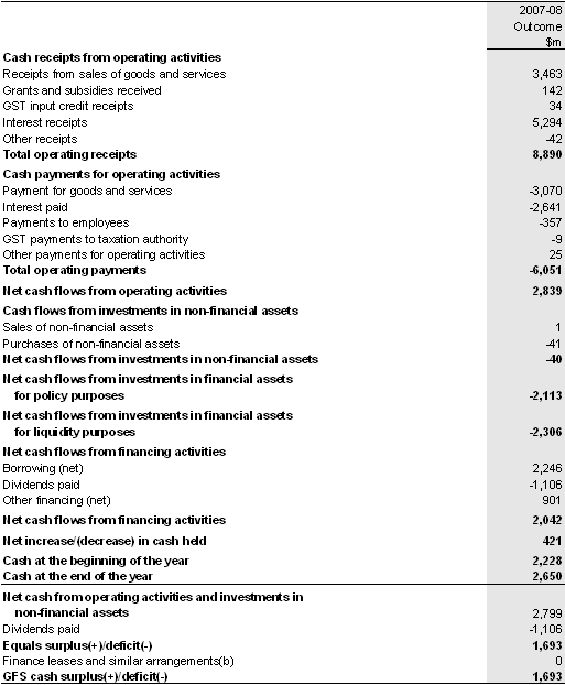 Table 19: Australian Government public financial corporations sector cash flow statement(a)