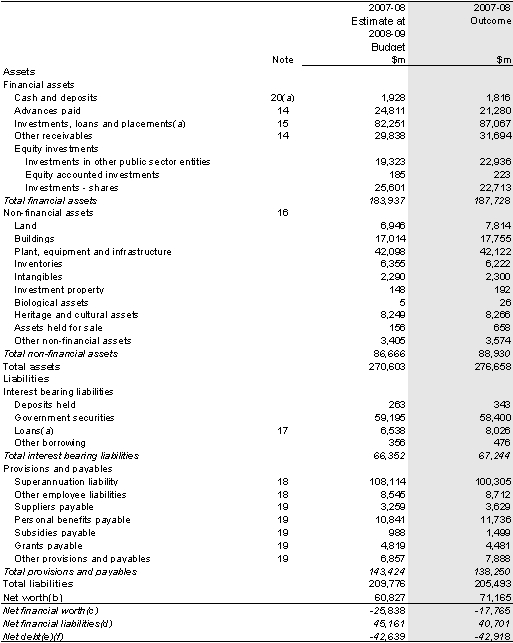 Table 9: Australian Government general government sector balance sheet