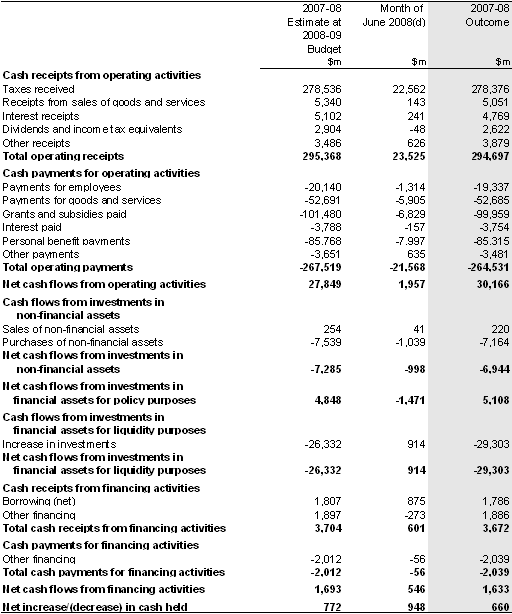 Table 10: Australian Government general government sector cash flow statement(a)