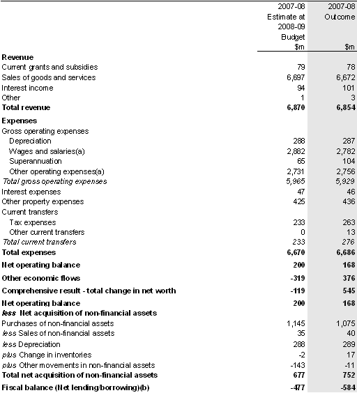 Table 11: Australian Government public non‑financial corporations sector operating statement