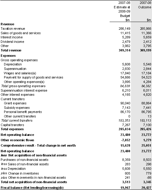 Table 14: Australian Government total non‑financial public sector operating statement
