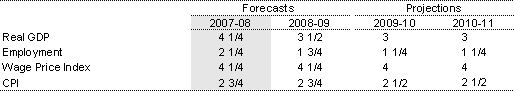 Table 2: Major economic parameters(a)