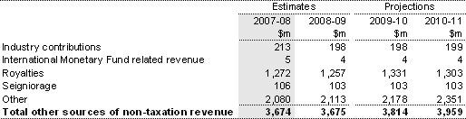 Note 6: Other sources of non-tax revenue 