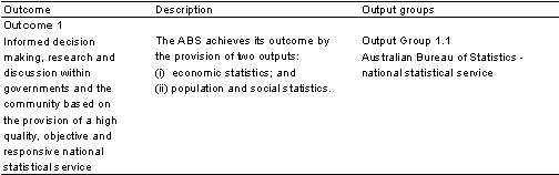 Table 1.1: Contribution to outcomes