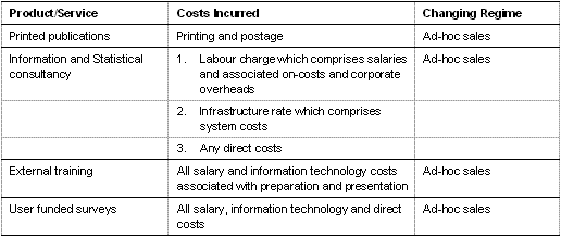 Cost recovery activities