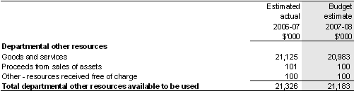 Table 2.3: Other resources available to be used