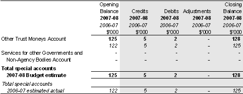 Table 2.6: Estimates of special account flows and balances
