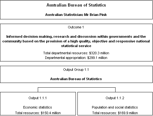 Figure 2: Contributions to outcomes