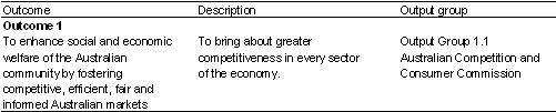 Table 1.1: Contribution to outcomes