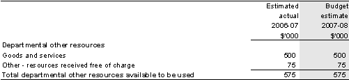 Table 2.3: Other resources available to be used