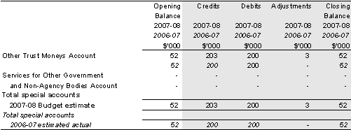 Table 2.6: Estimates of special account cash flows and balances