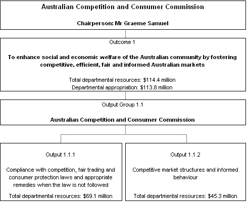 Figure 2: Contributions to outcomes