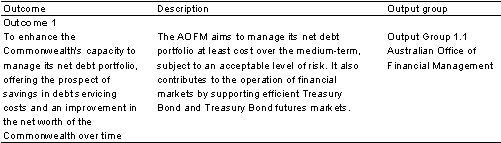 Table 1.1: Contribution to outcomes
