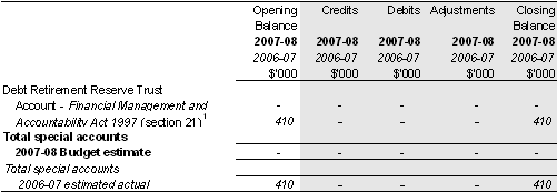 Table 2.6: Estimates of special account cash flows and balances