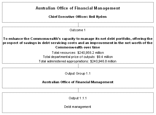 Figure 2: Contributions to outcomes