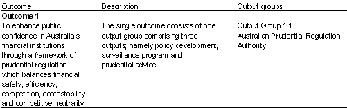 Table 1.1: Contribution to Outcomes