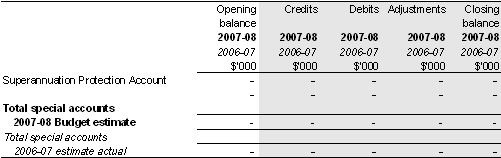 Table 2.6: Estimates of special account flows and balances