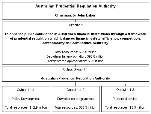 Figure 2: Contributions to outcomes