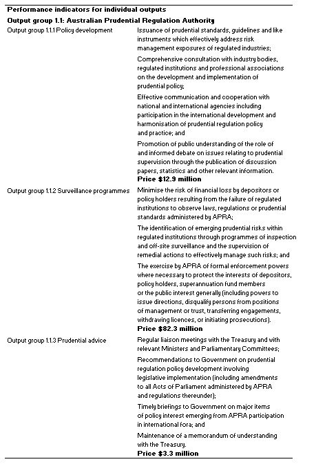 Table 3.2: Performance information for Outcome 1 