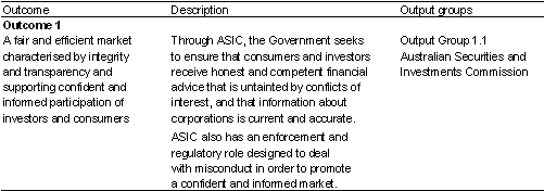 Table 1.1: Contribution to outcomes