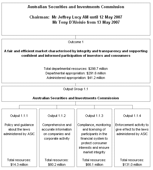 Figure 2: Contributions to outcomes