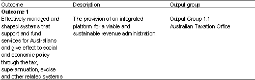 Table 1.1: Contribution to outcomes