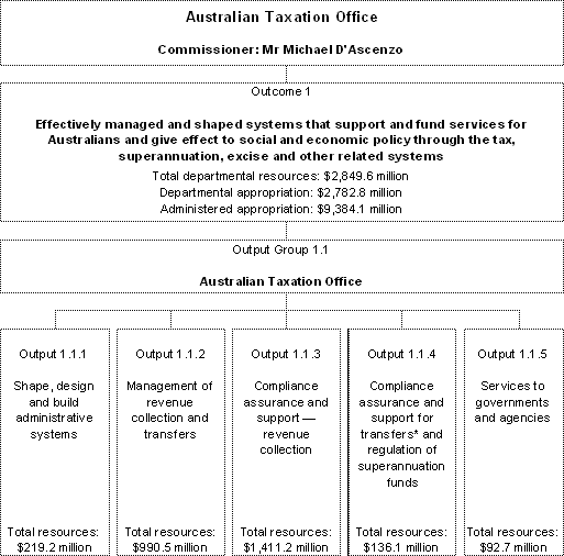 Figure 2: Contributions to outcomes