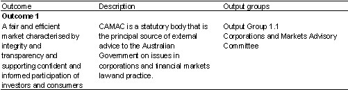 Table 1.1: Contribution to outcomes