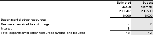 Table 2.3: Other resources available to be used