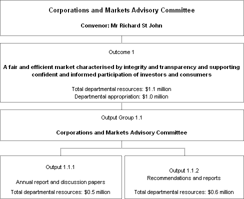 Figure 2: Contributions to outcomes