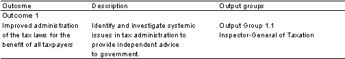 Table 1.1: Contribution to outcomes