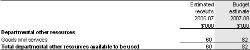 Table 2.3: Other resources available to be used