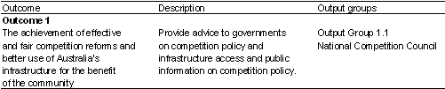 Table 1.1: Contribution to outcomes