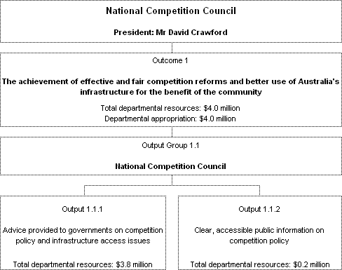 Figure 2: Contributions to outcomes