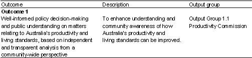 Table 1.1: Contribution to outcomes
