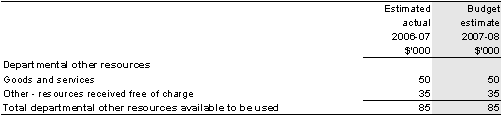 Table 2.3: Other resources available to be used