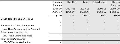 Table 2.6: Estimates of special account cash flows and balances