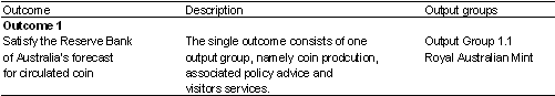 Table 1.1: Contribution to outcomes