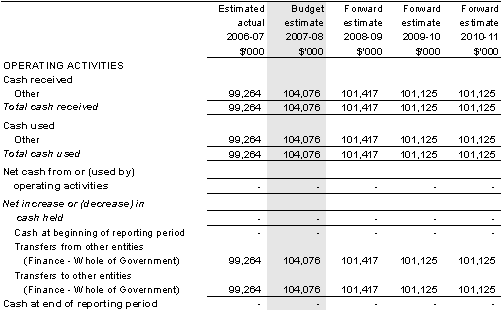 Table 5.9: Schedule of budgeted administered cash flows(for the period ended 30 June)