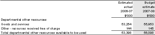 Table 2.3: Other resources available to be used