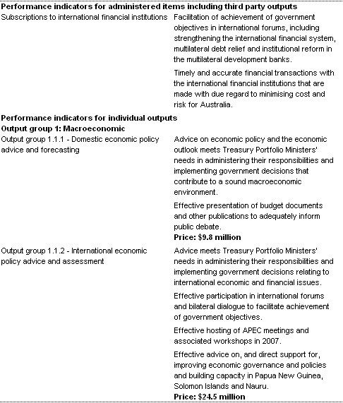 Table 3.2: Performance information for Outcome 1