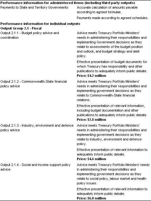 Table 3.2.2: Performance Information for Outcome 2