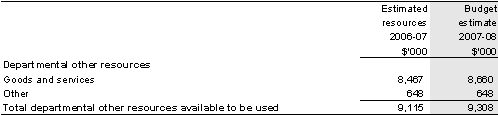 Table 2.3: Other resources available to be used