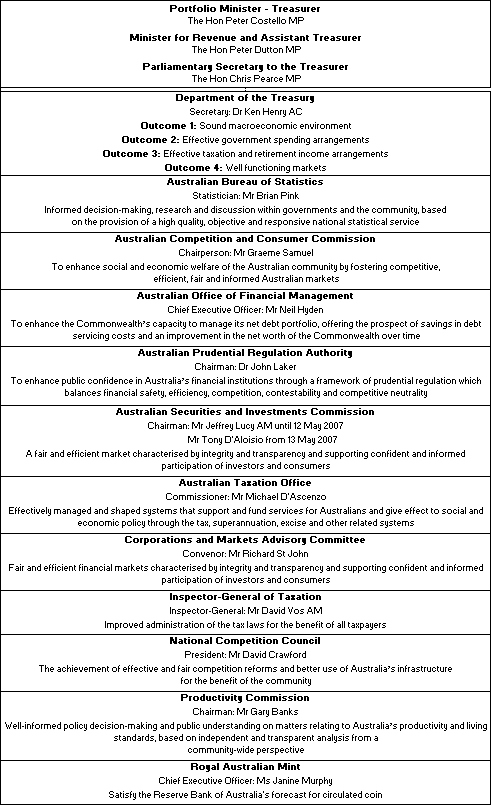 Figure 1: Portfolio structure and outcomes