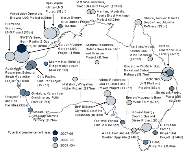 Chart 6: Selected upcoming engineering construction projects
